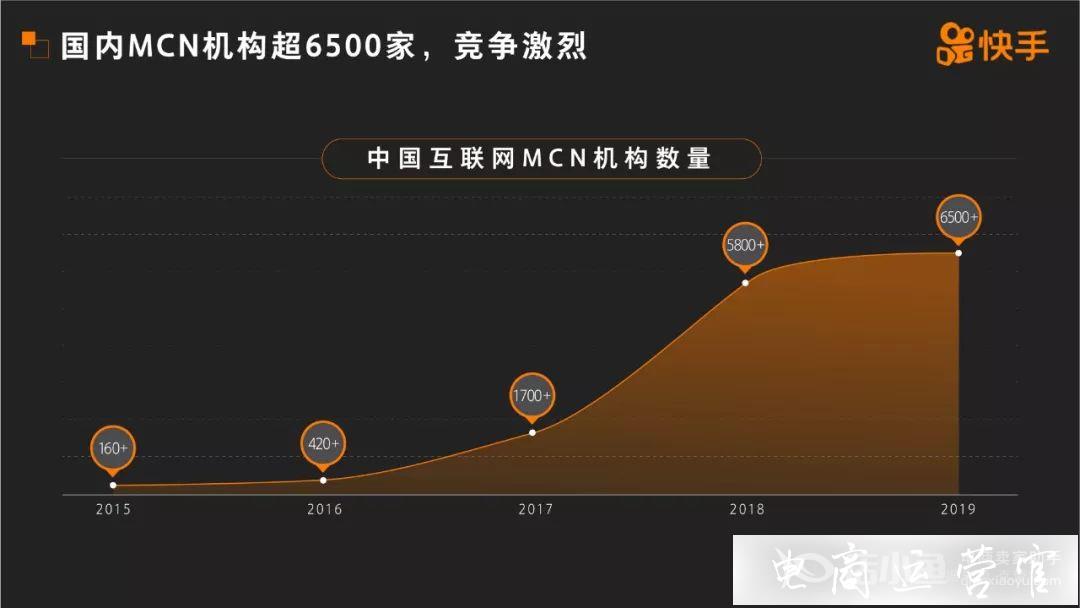 快手MCN發(fā)展報告